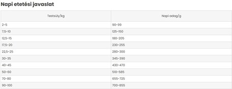 Susa Hypo Excellent Duck & Potato