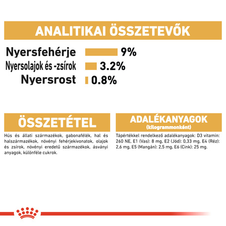Royal Canin British Shorthair Adult - Brit rövidszörű felnőtt macska nedves táp