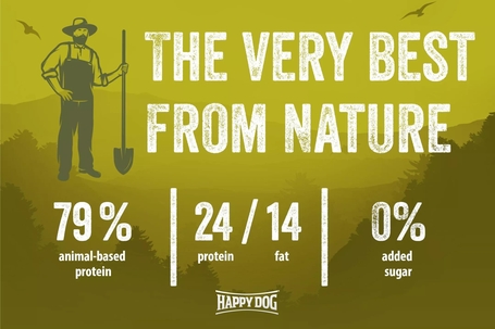 Happy Dog NaturCroq Adult Grainfree