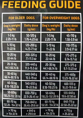 Julius-K9 GF Hypoallergenic Senior Lamb & Herbals | Táp idős kutyáknak bárányhússal és gyógynövényekkel