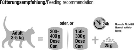Leonardo Kitten baromfiban gazdag kiscica eledel
