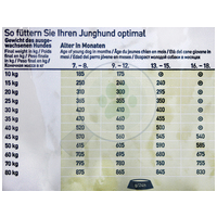 Happy Dog Sensible Junior Lamb & Rice #7