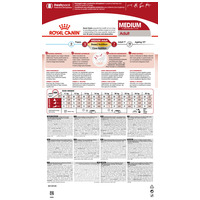 Royal Canin Medium Adult #9