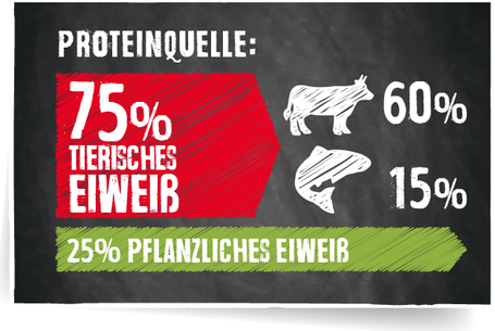 Belcando Adult Grain-Free Beef