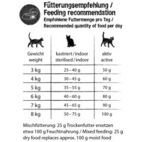 Leonardo Fresh Duck & Poultry #5