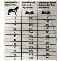 Happy Dog Sensible Toscana #8