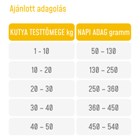 Supra Dog Adult Hypoallergenic New Zealand Lamb #2