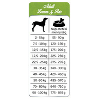 Happy&Fit Natural Adult Lamm & Reis #4