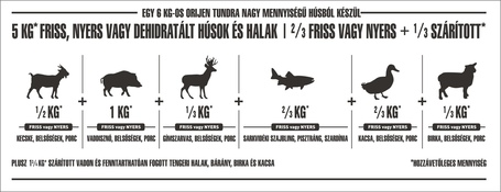 Orijen Tundra kutyatáp