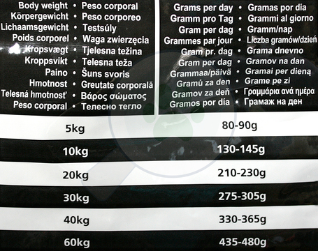 Eukanuba Daily Care Sensitive Joints | Ízületvédő és ízületerősítő táp