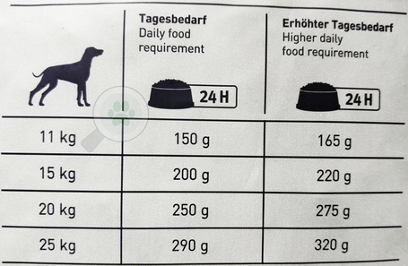Happy Dog Fit & Vital Medium Adult