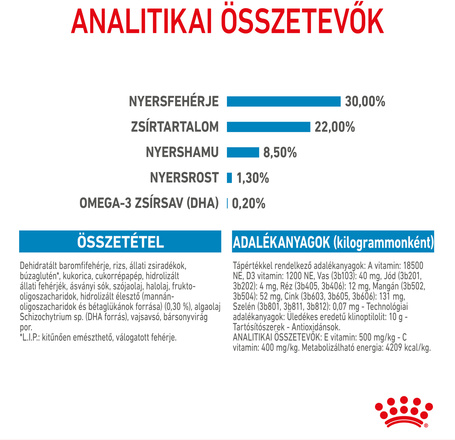 Royal Canin Mini Starter - Száraz táp kistestű vemhes szuka és kölyök kutya részére 2 hónapos korig