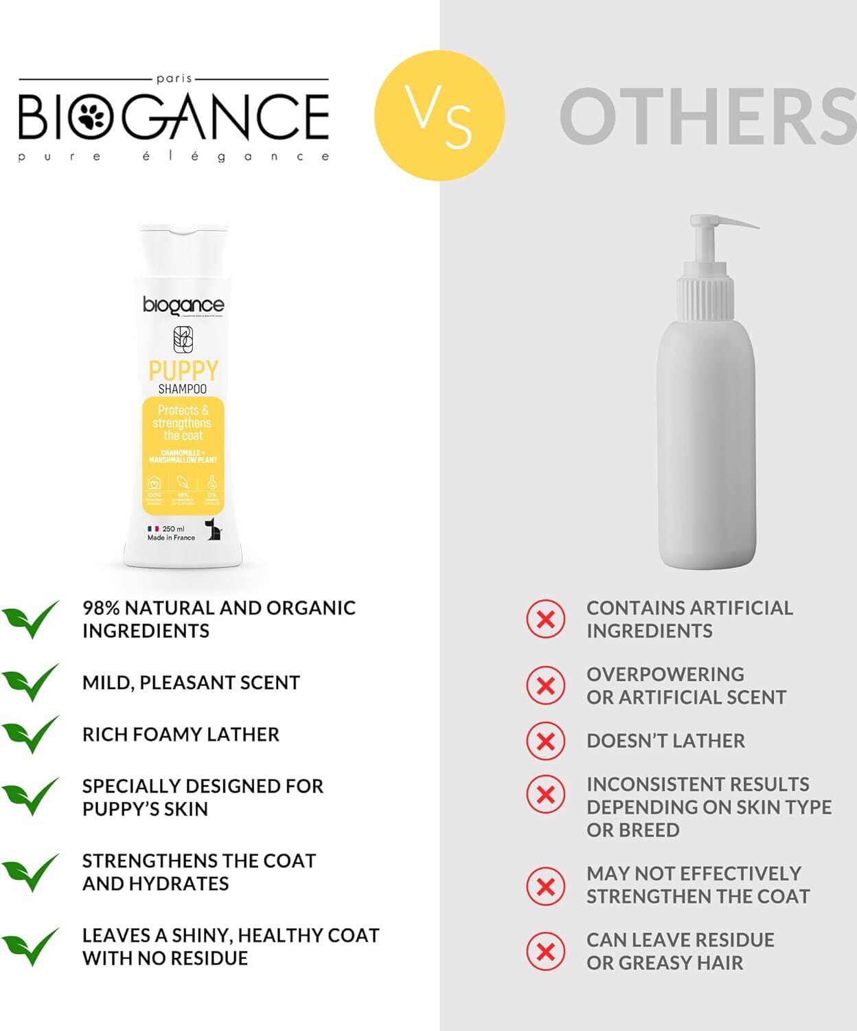 Biogance My Puppy Shampoo - zoom