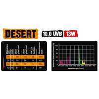 Reptile Nova Desert UVB 10.0 energiatakarékos terrárium izzó #2