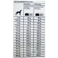 Happy Dog Sensible Karibik mélytengeri halas és krumplis kutyatáp #7