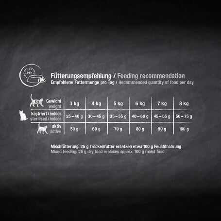 Leonardo Fresh Beef & Poultry