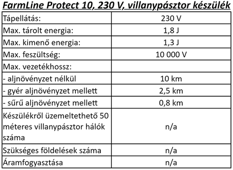 FarmLine Protect 10 - 230 V villanypásztor készülék