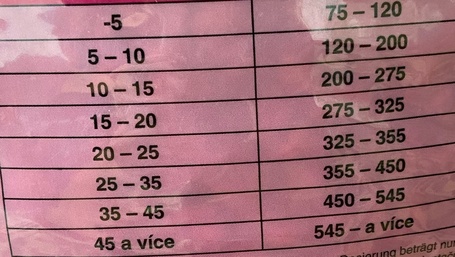 Maximo Maintenance idős, illetve túlsúlyos kutyáknak