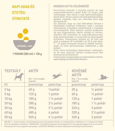 Acana Prairie Poultry