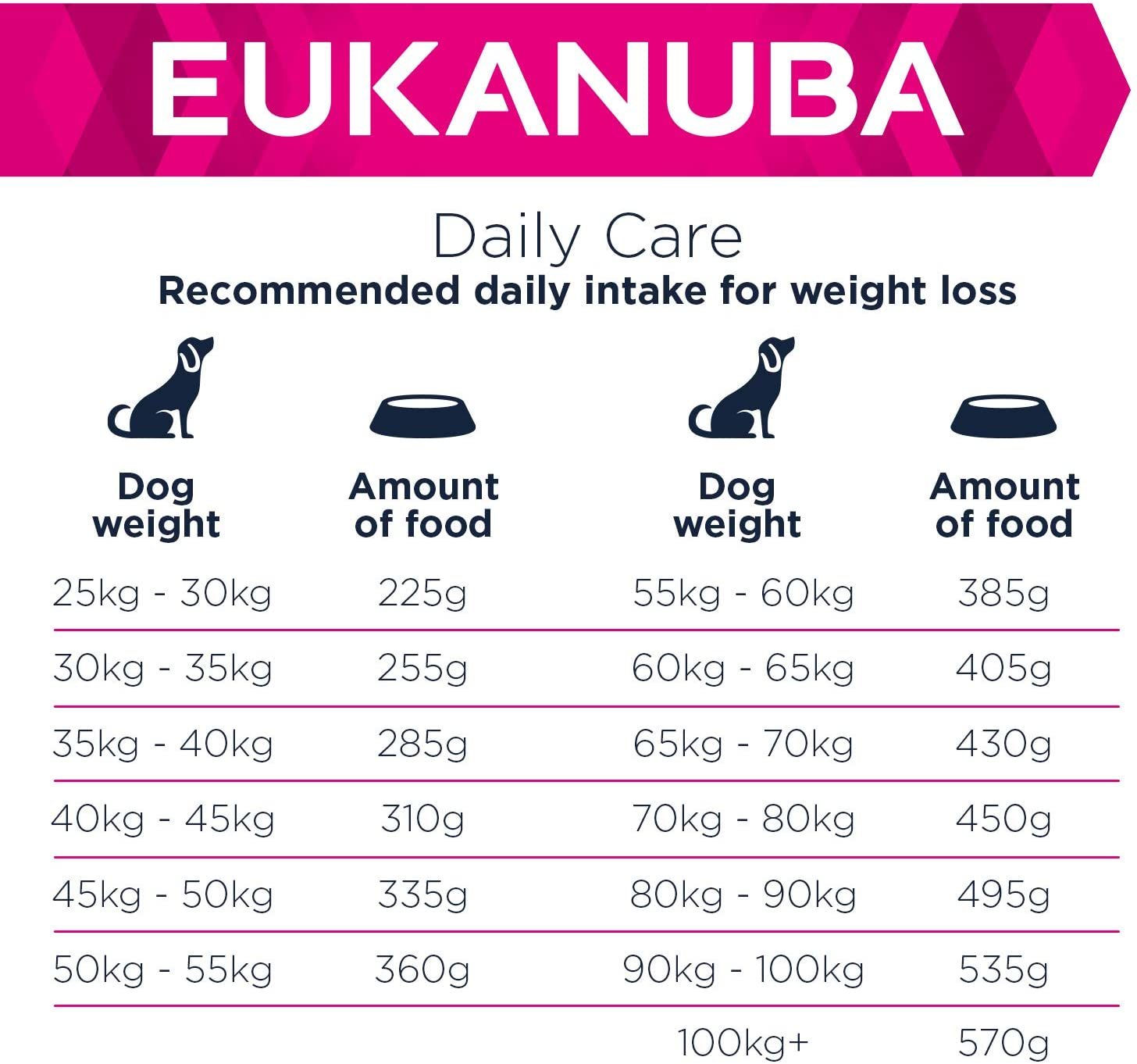 Eukanuba Adult Weight Control Large | Hrană dietetică pentru câini adulți de talie mare