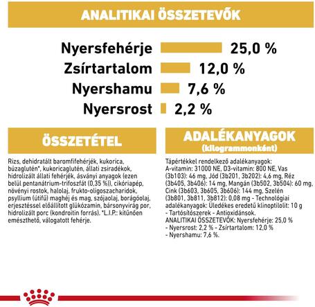 Royal Canin Miniature Schnauzer Adult - Törpe schnauzer felnőtt kutya száraz táp