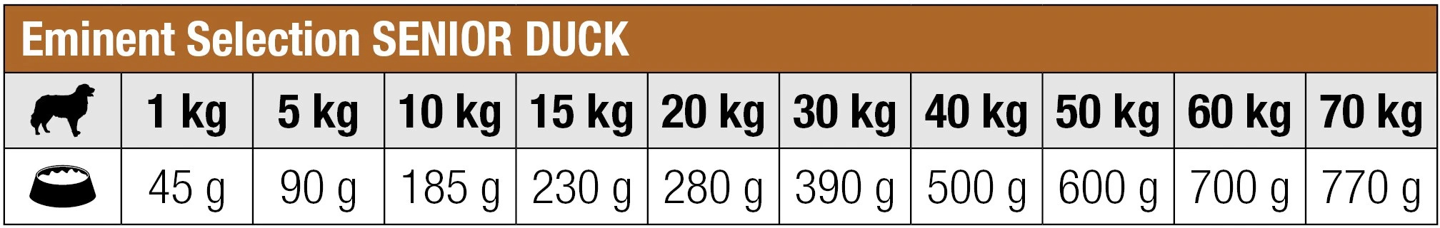 Eminent Selection Senior Duck Grain Free - zoom