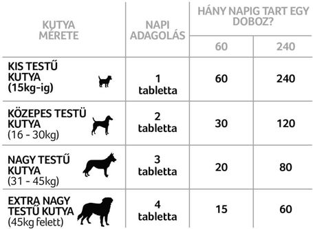 Lintbells YuMOVE Joint Care Young l Ízületvédő tabletta növendék kutyák részére