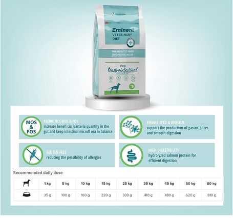 Eminent Diet Dog Gastrointestinal / Hypoallergenic | emésztési problémás és allergiára hajlamos kutyáknak
