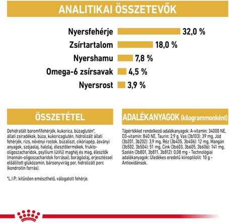 Royal Canin Ragdoll Adult - Ragdoll felnőtt macska száraz táp