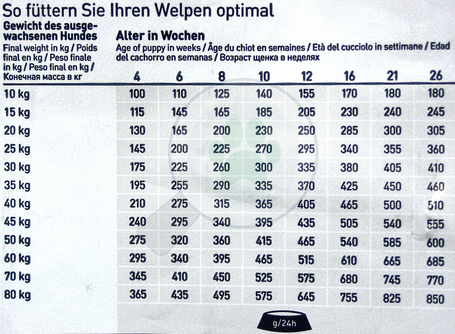 Happy Dog Sensible Puppy Salmon & Potato