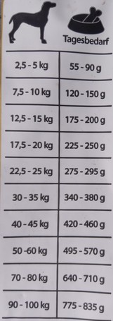 Happy&Fit Natural Adult Lamm & Reis