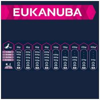 Eukanuba Puppy Small & Medium Lamb & Rice | Kölyöktáp bárányhússal és rizzsel | Érzékeny gyomrú kölyköknek #3