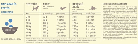 Acana Grass-Fed Lamb