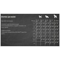 Belcando Junior Maxi | Prémium német táp nagytestű növendék kutyáknak #3