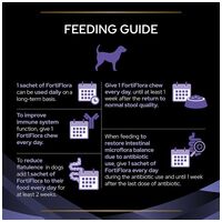 Purina Pro Plan FortiFlora kutyáknak #7