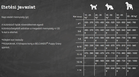 Belcando Junior Maxi | Prémium német táp nagytestű növendék kutyáknak
