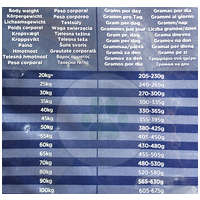 Eukanuba Adult Lamb & Rice Large | Szárazeledel bárányhússal és rizzsel nagytestű felnőtt kutyáknak | Szuperprémium minőség #5