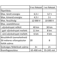 Farmline Thor X50 nagy teljesítményű DUO villanypásztor készülék #5