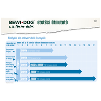 Bewi-Dog Lamb & Rice | Lenmaggal | Száraztáp érzékeny gyomrú kutyák részére #7