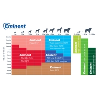 Eminent Maxi Junior | Táp nagytestű növendék kutyák részére #9