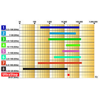 Kerbl UltraStop ultrahangos rágcsáló riasztó - 230 Volt #3