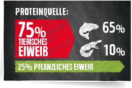 Belcando Adult Grain-Free Ocean táp tengeri halfajtákból, érzékeny kutyáknak | Gabonamentes
