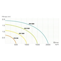 AquaEl AquaJet PFN szökőkútpumpa #2