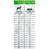 Happy Dog NaturCroq Lamb & Rice #13