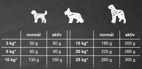 Belcando Finest Croc | Eledel túlsúlyos kistestű és közepes testű kutyák számára