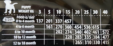 Kudo Junior Medium & Maxi Lamb & Rice Low Grain