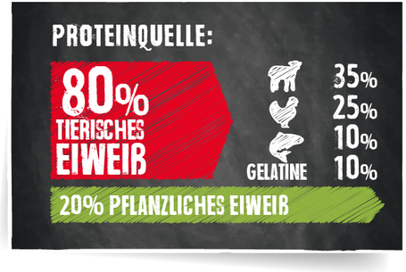 Belcando Junior Lamb & Rice | Bárányhúsos táp normál testméretű növendék kutyáknak