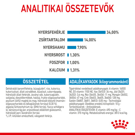 Royal Canin Giant Puppy - Óriás testű kölyök kutya száraz táp
