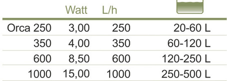 Happet Orca akváriumi belső szűrők