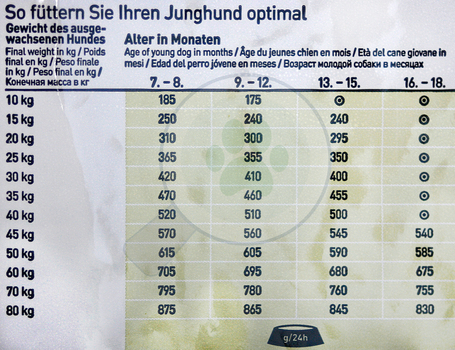 Happy Dog Sensible Junior Lamb & Rice